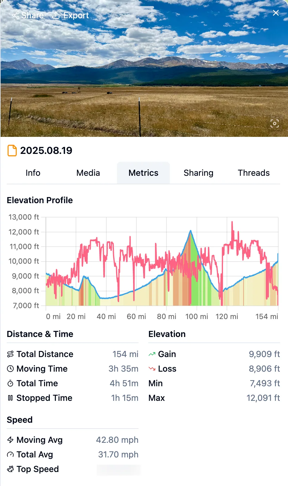 Info panel metrics and statistics